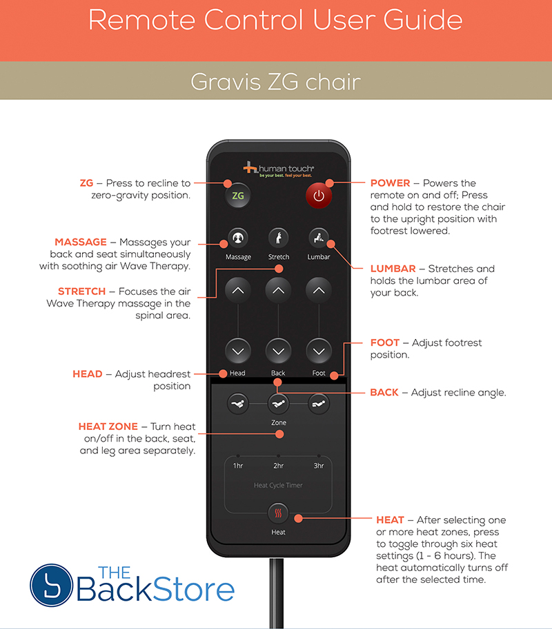 Human Touch Gravis ZG Zero Gravity Massage Chair Recliner Remote