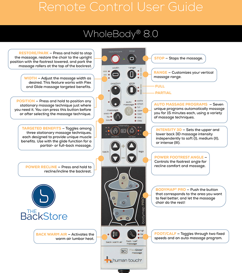 Human Touch WholeBody 8.0 Massage Chair Recliner Handheld Remote Control